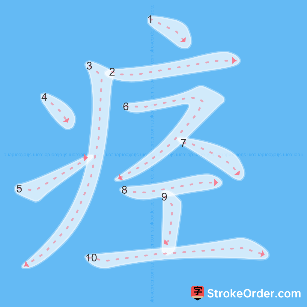 Standard stroke order for the Chinese character 痉