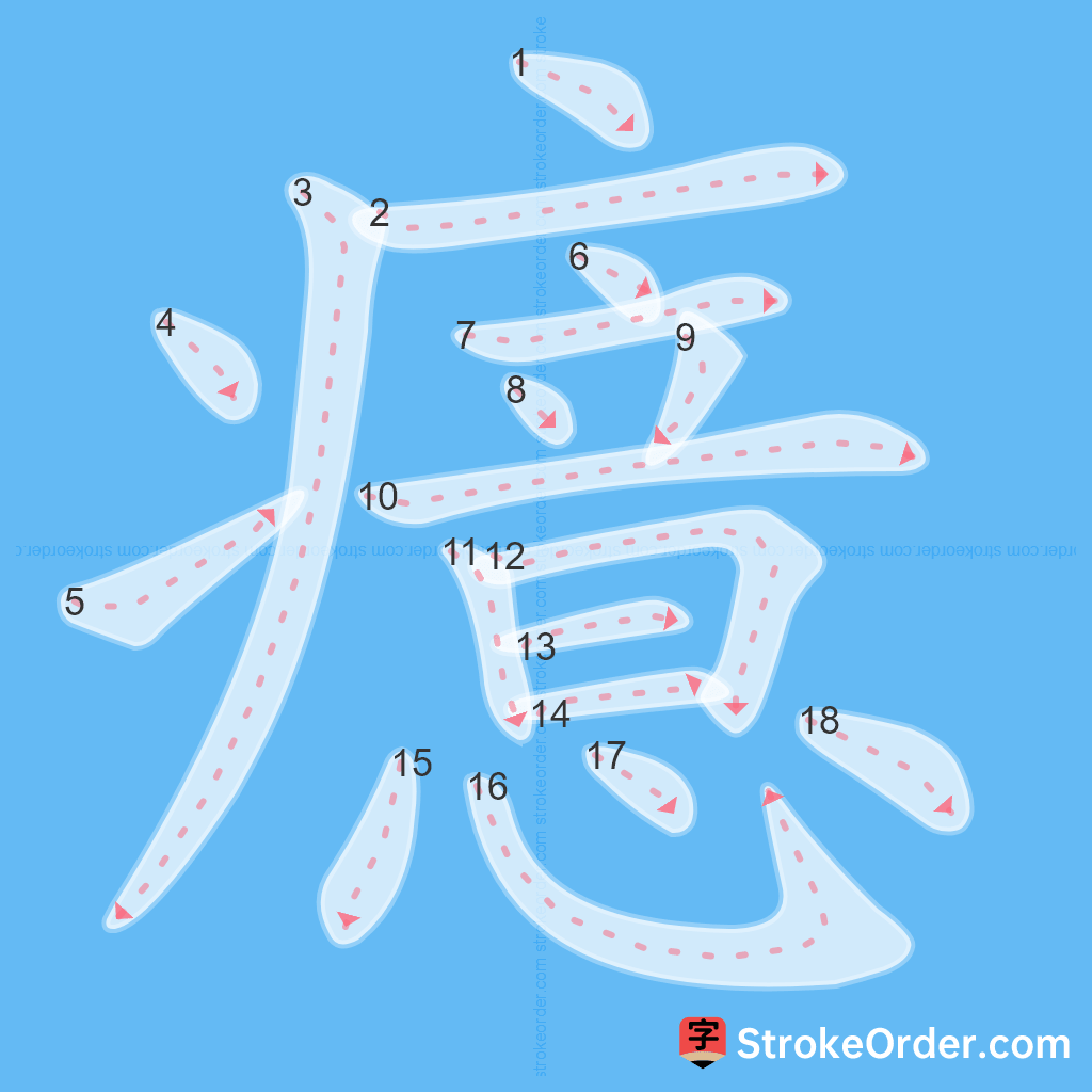 Standard stroke order for the Chinese character 癔