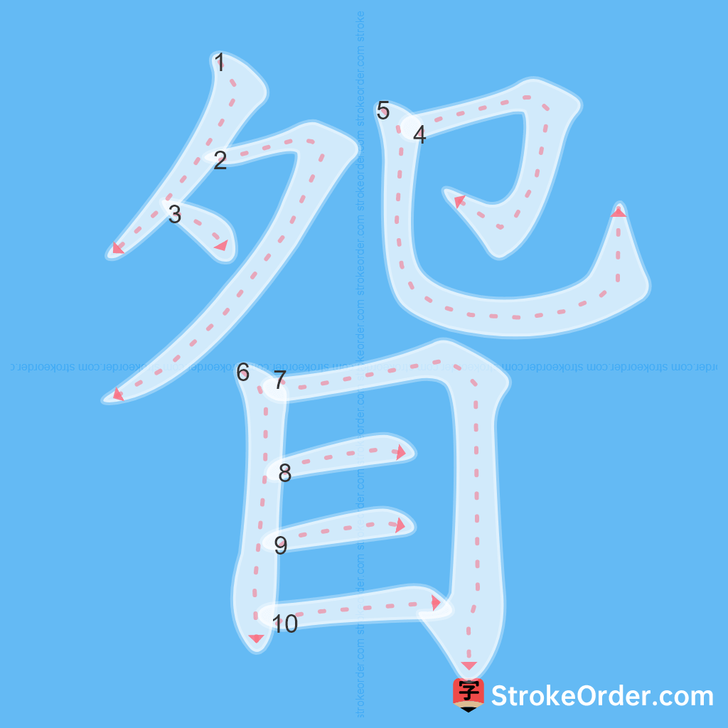 Standard stroke order for the Chinese character 眢