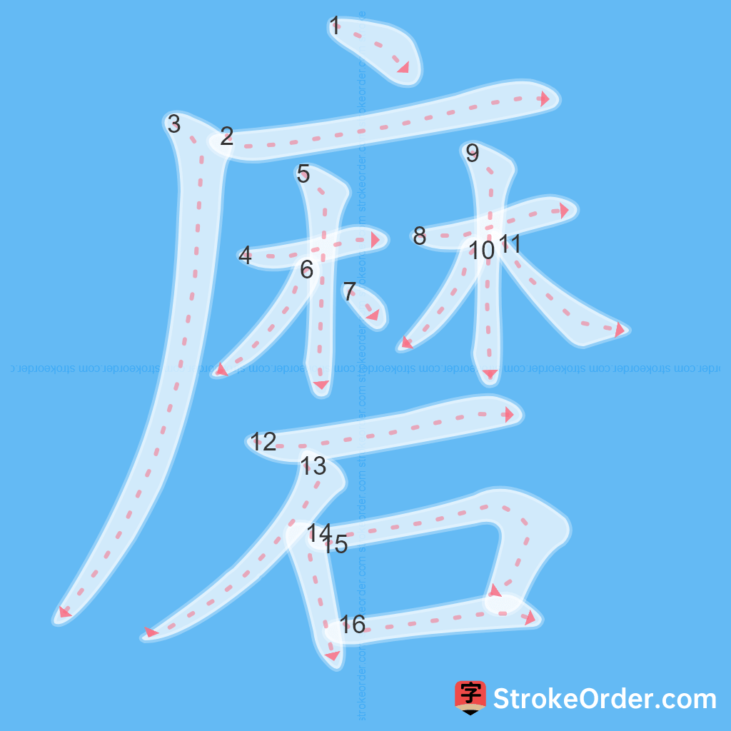 Standard stroke order for the Chinese character 磨