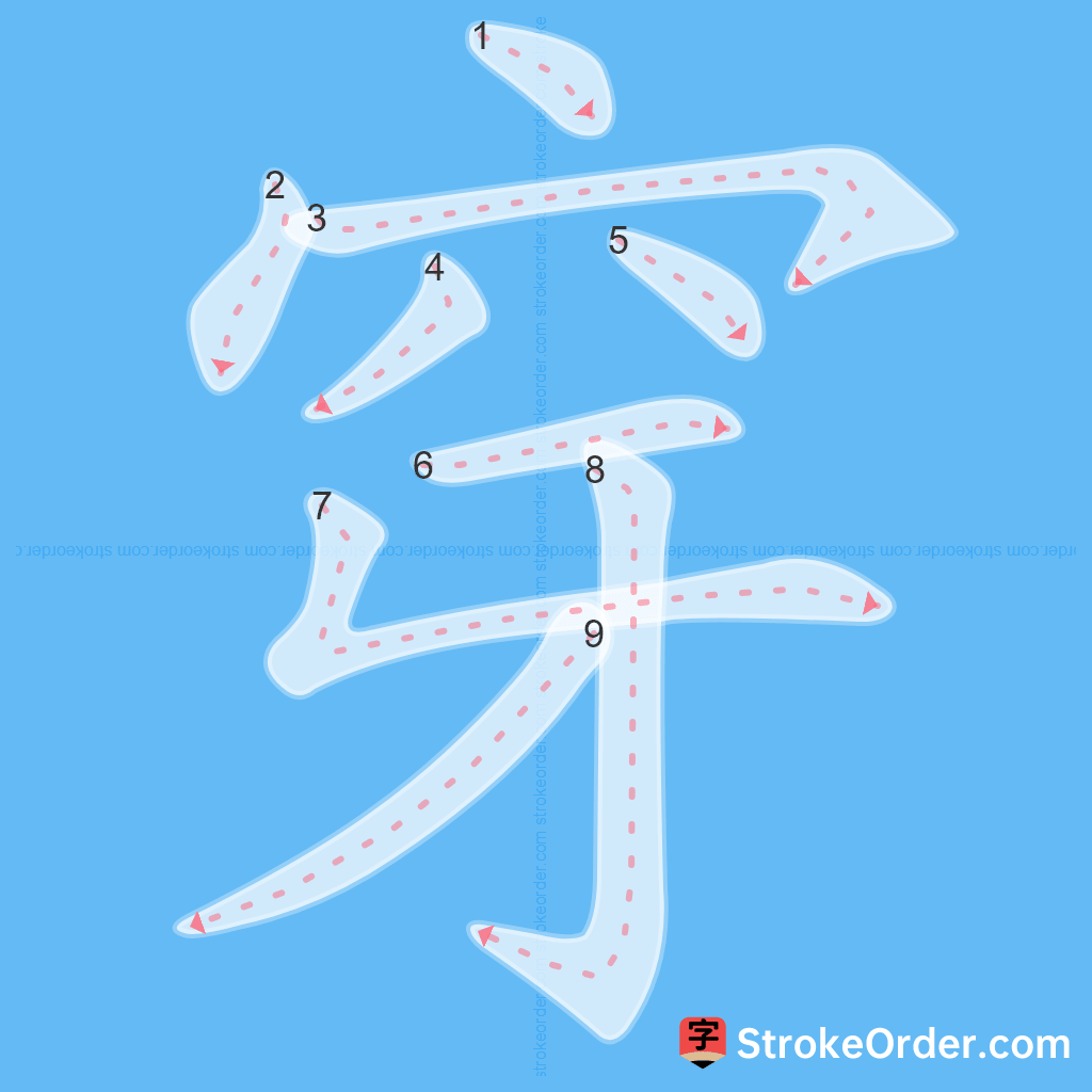 Standard stroke order for the Chinese character 穿