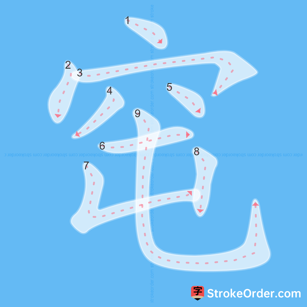 Standard stroke order for the Chinese character 窀