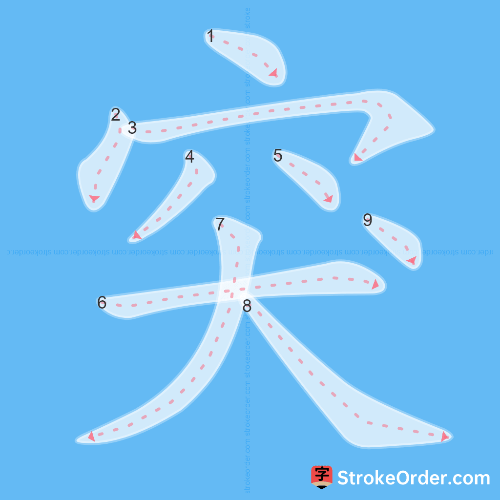 Standard stroke order for the Chinese character 突