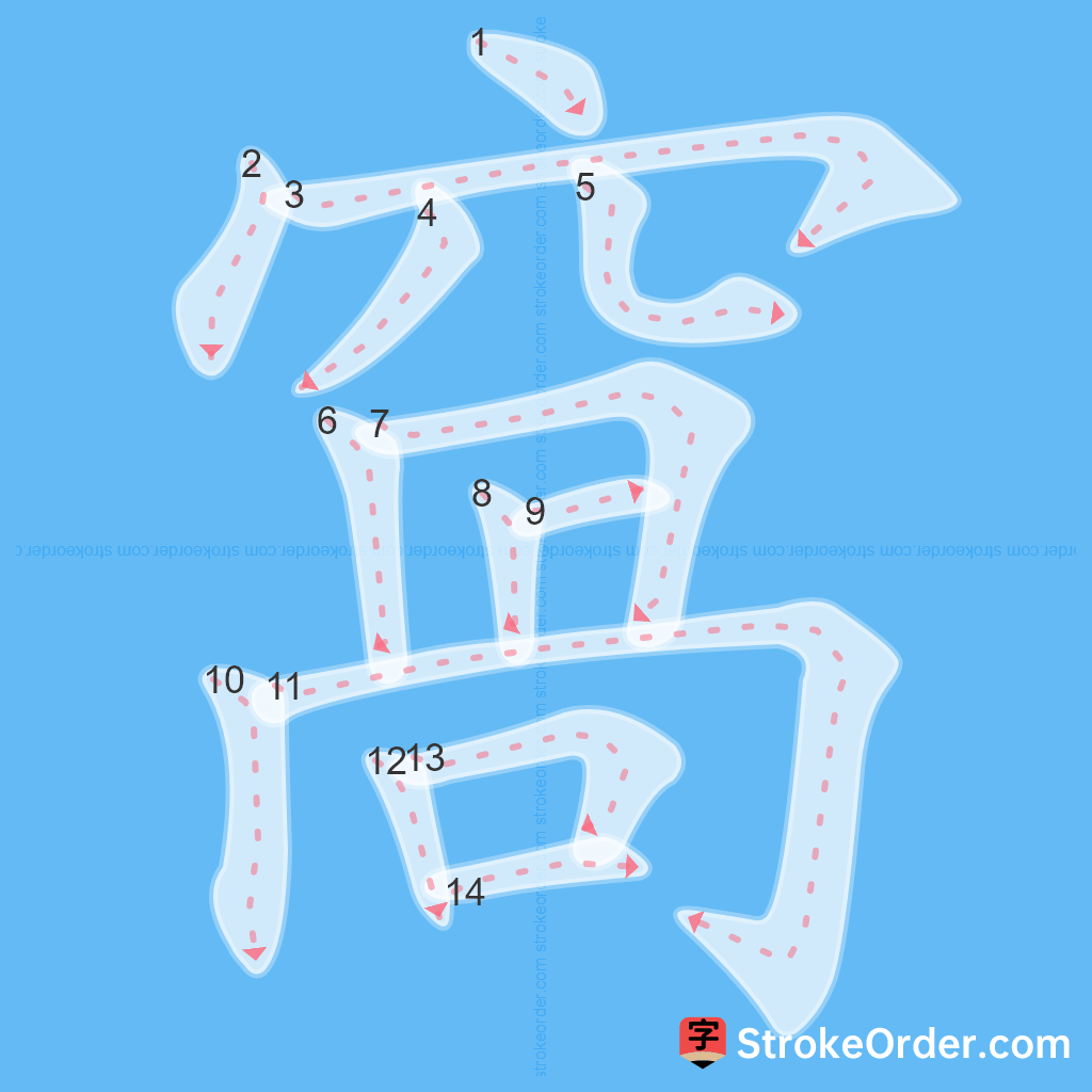 Standard stroke order for the Chinese character 窩