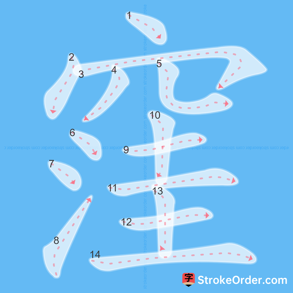 Standard stroke order for the Chinese character 窪