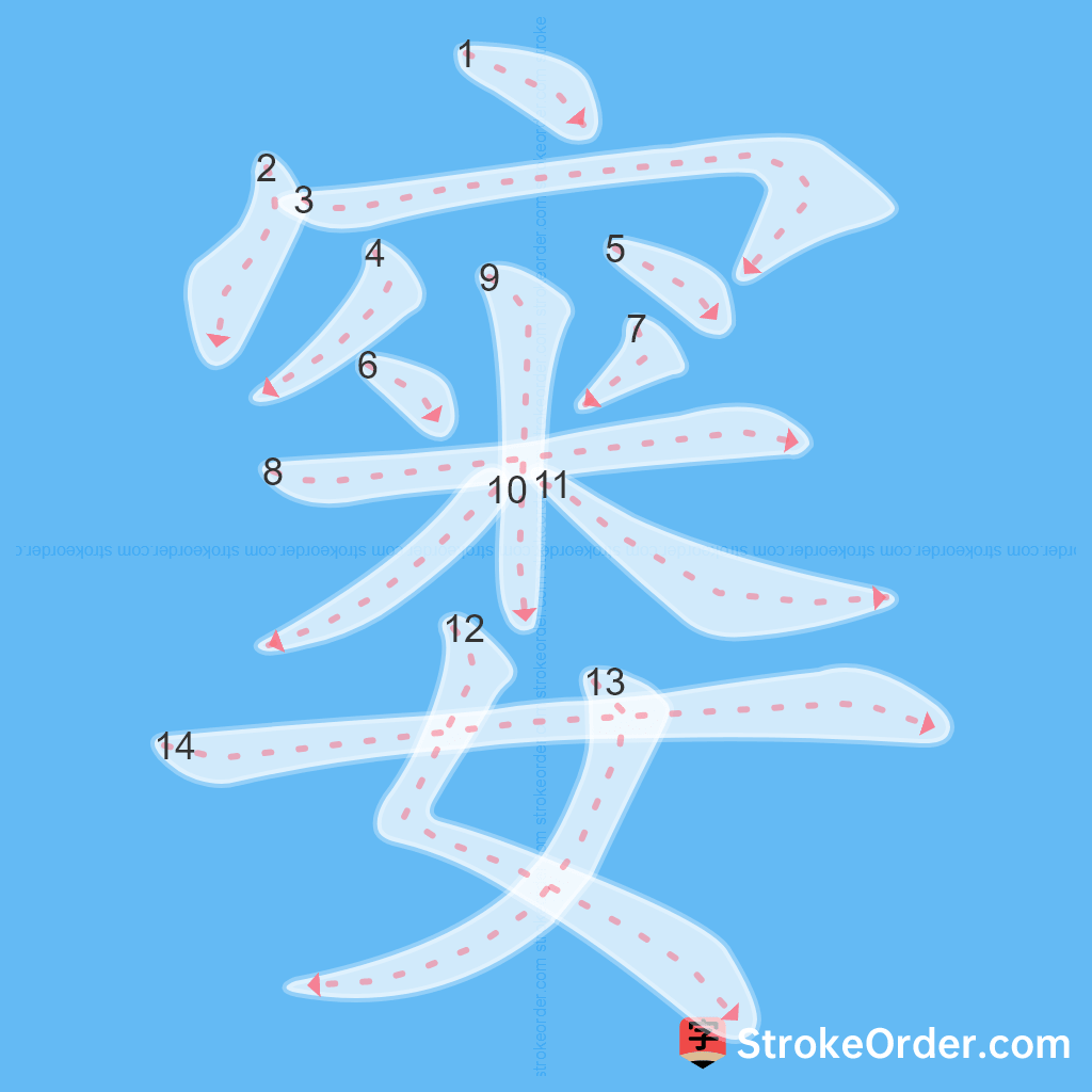 Standard stroke order for the Chinese character 窭