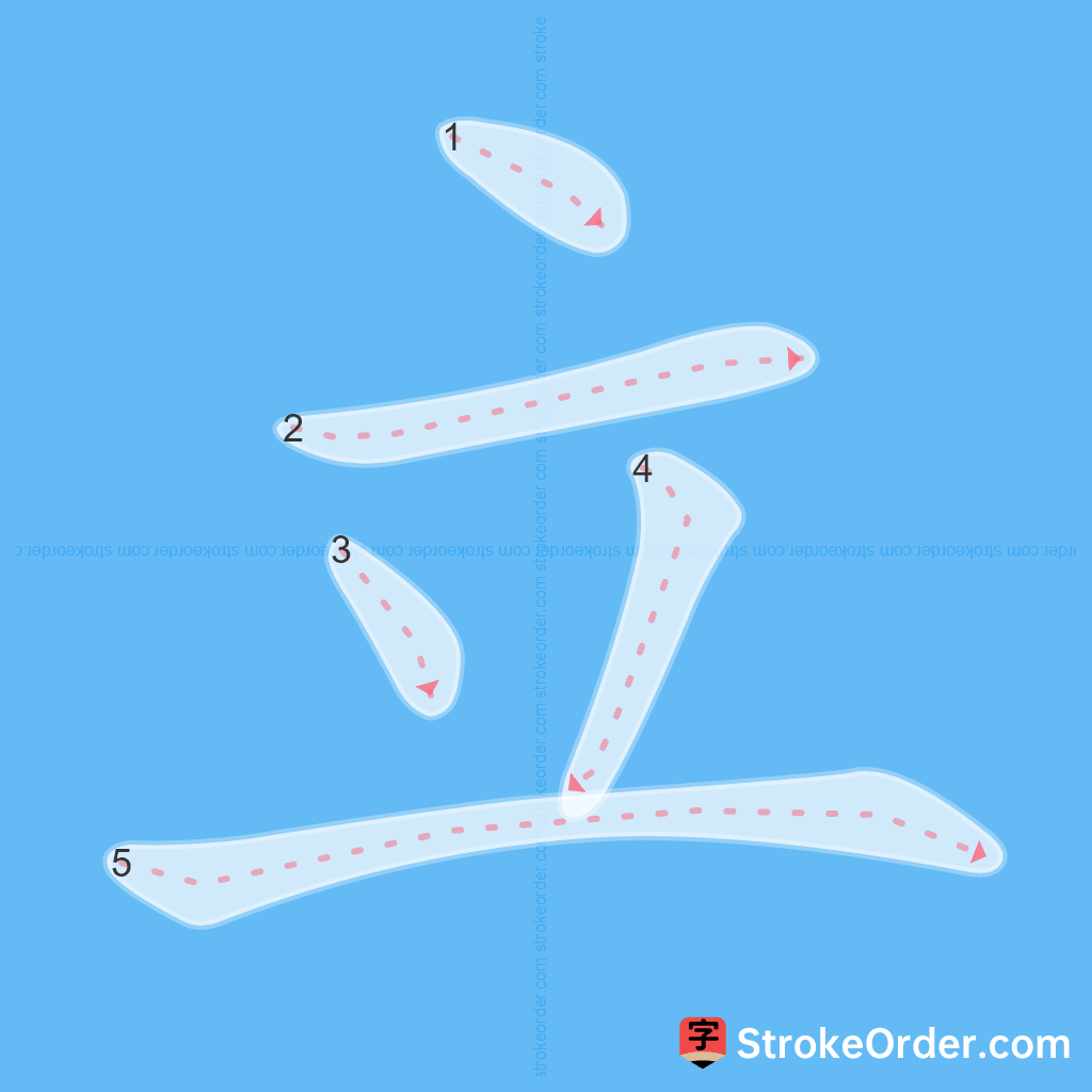 Standard stroke order for the Chinese character 立