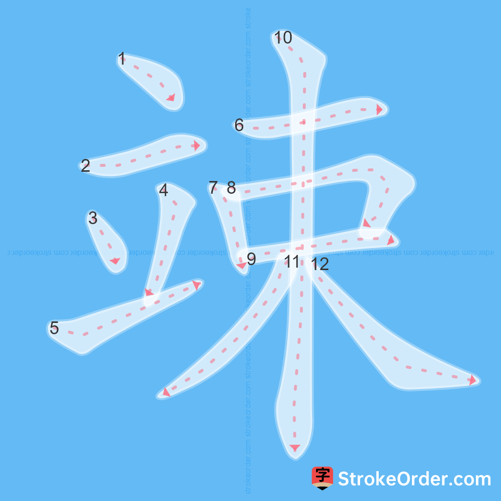 Standard stroke order for the Chinese character 竦