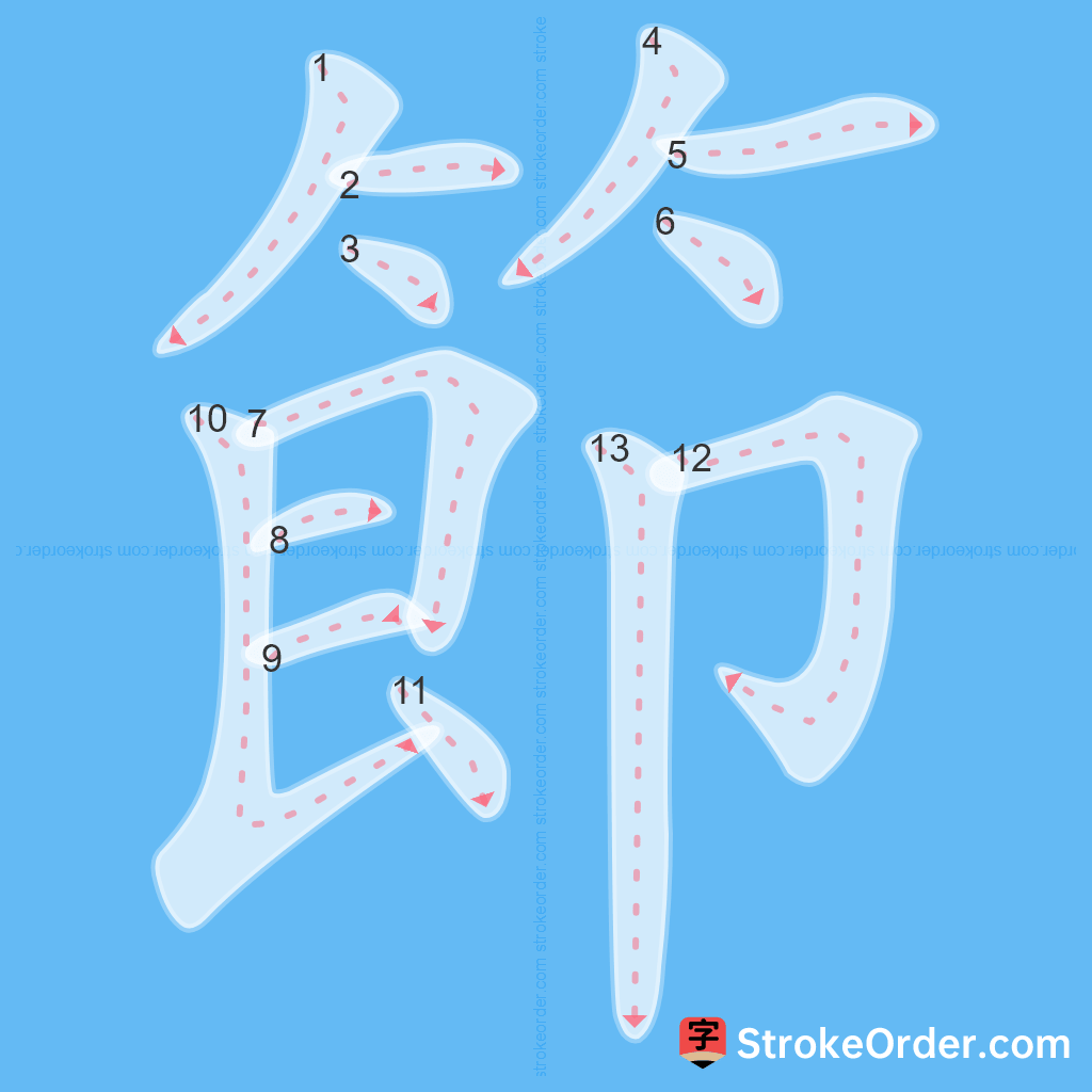 Standard stroke order for the Chinese character 節