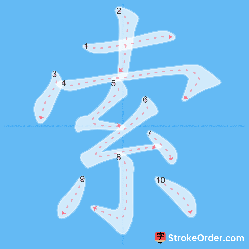 Standard stroke order for the Chinese character 索