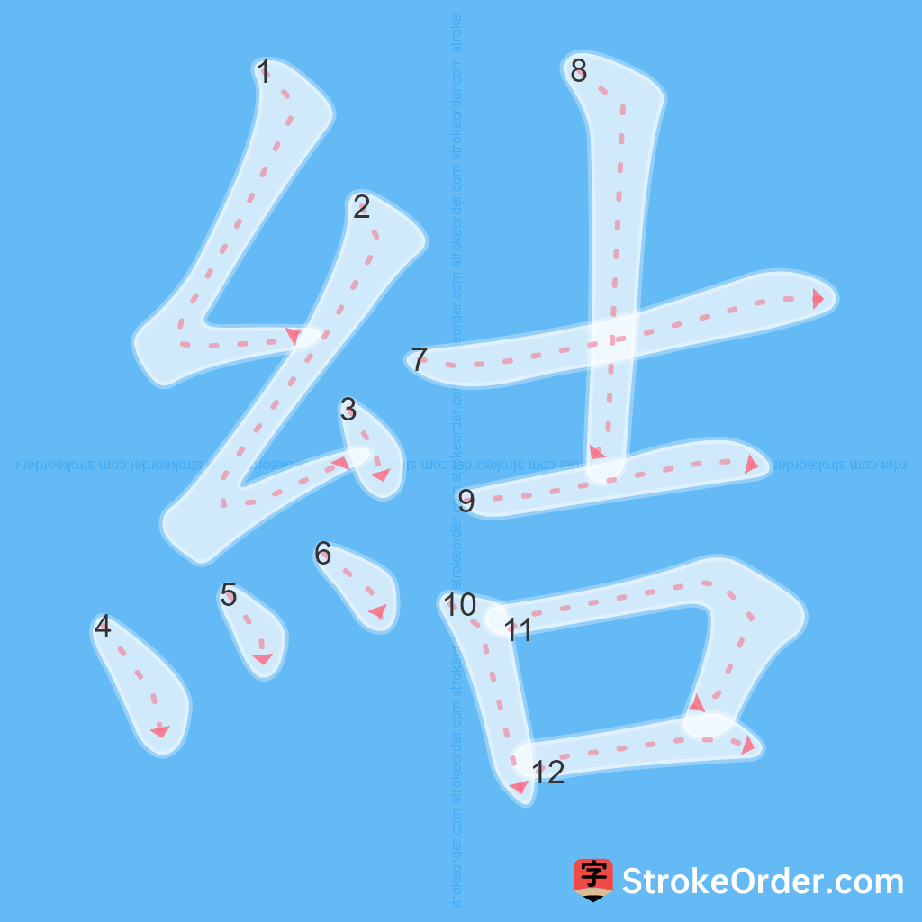 Standard stroke order for the Chinese character 結