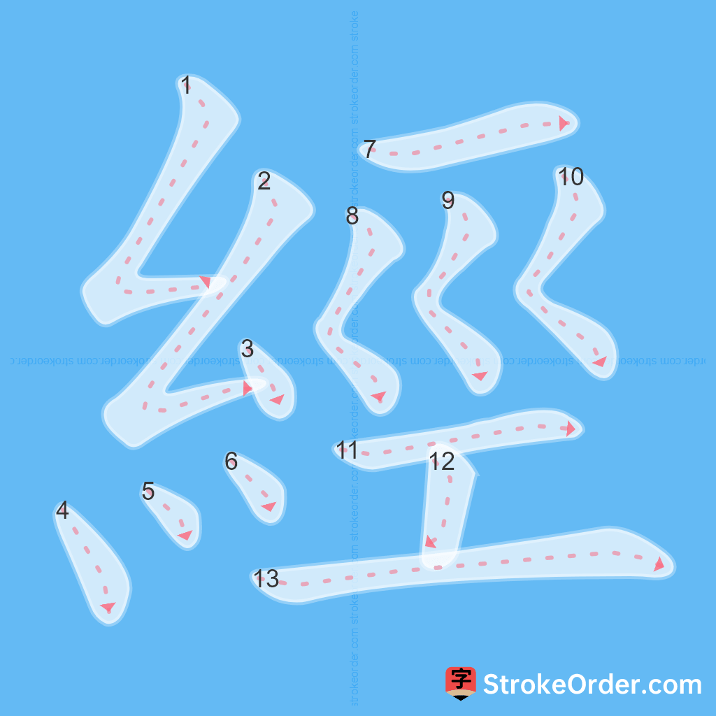 Standard stroke order for the Chinese character 經