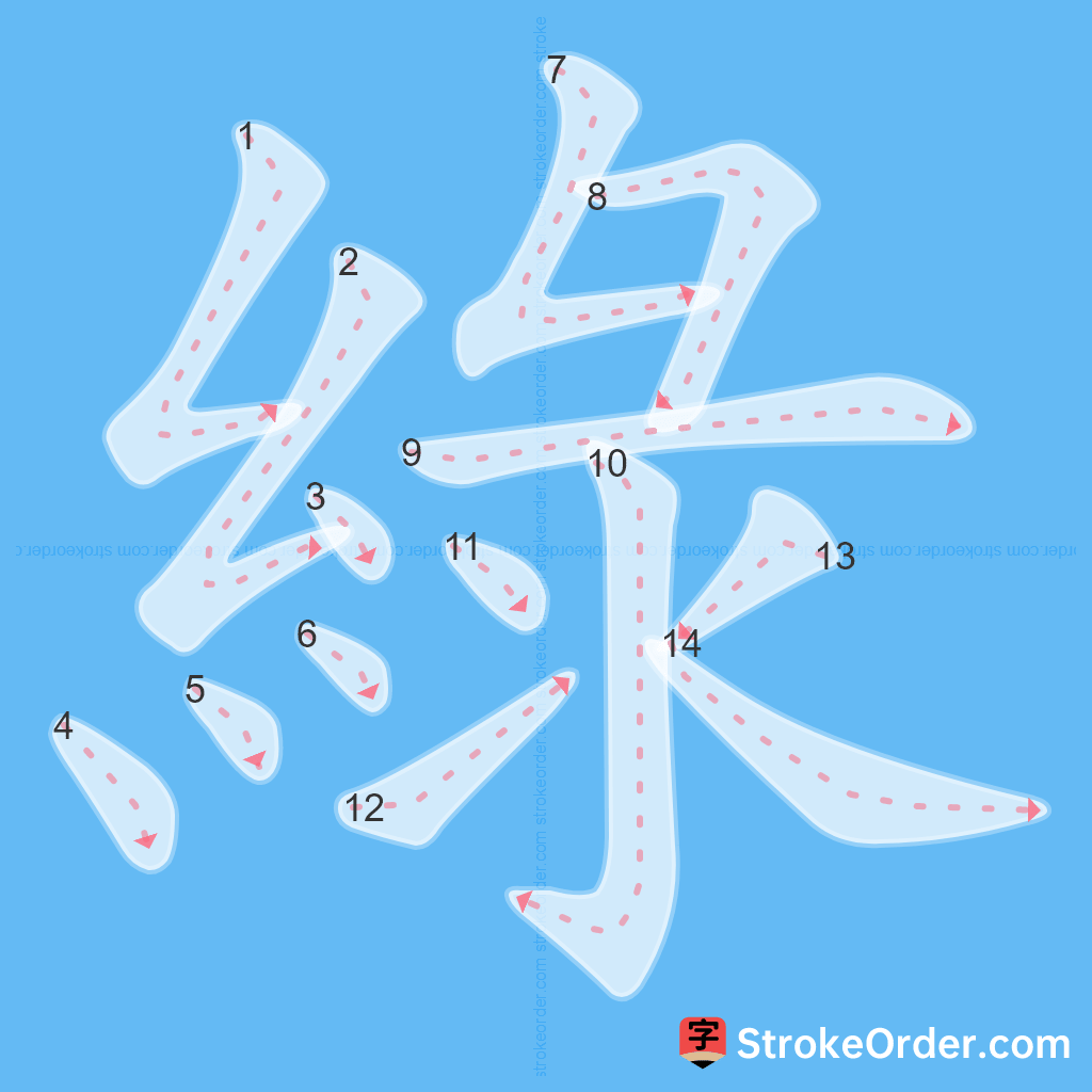 Standard stroke order for the Chinese character 綠