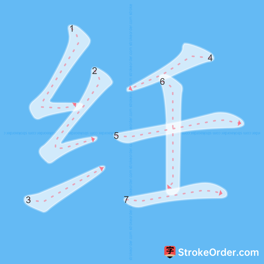 Standard stroke order for the Chinese character 纴