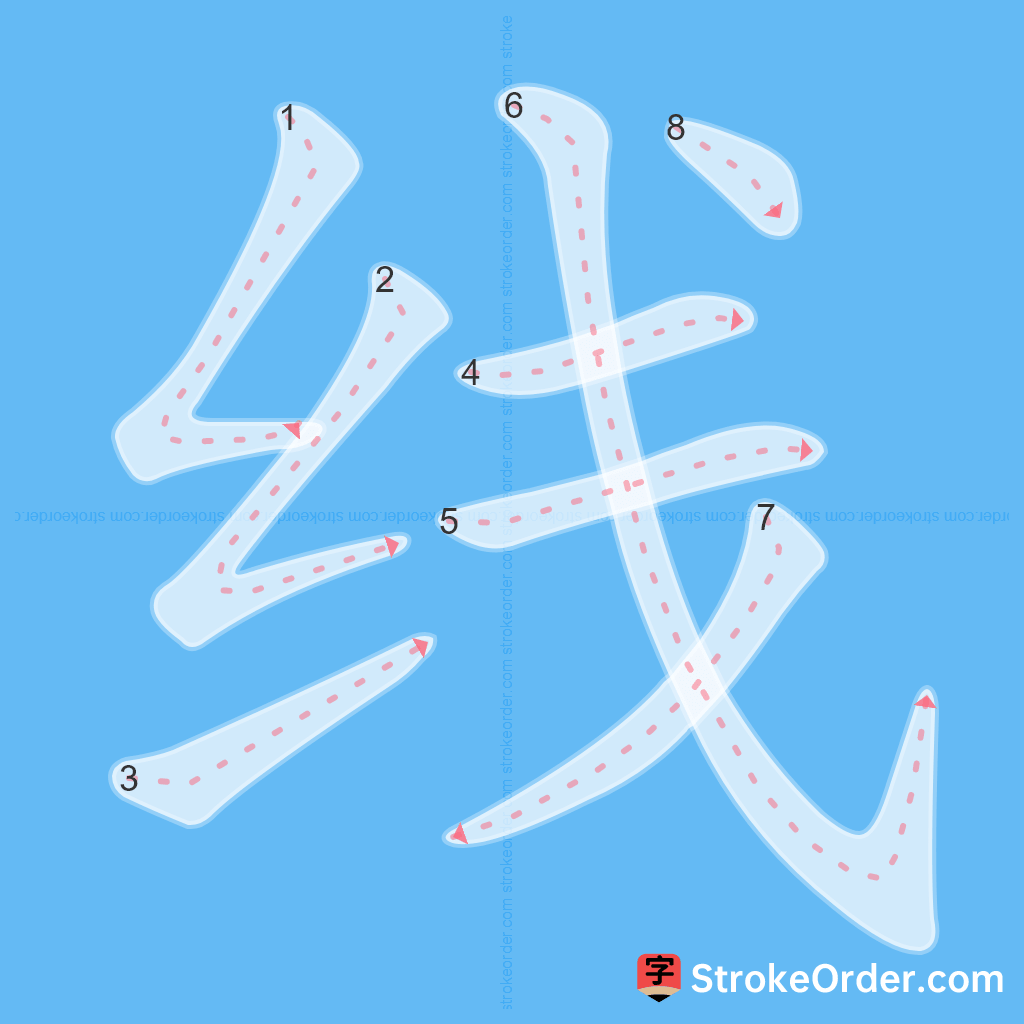 Standard stroke order for the Chinese character 线