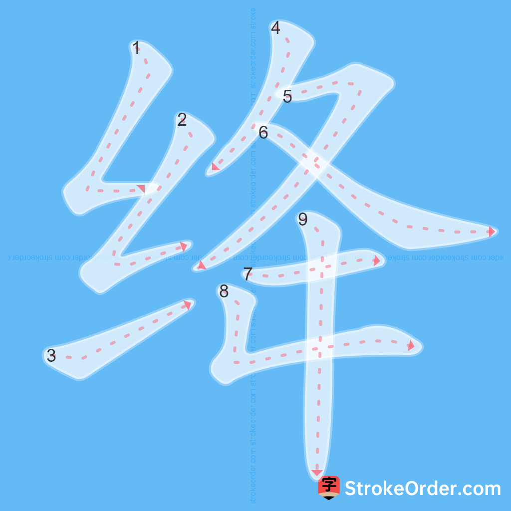 Standard stroke order for the Chinese character 绛