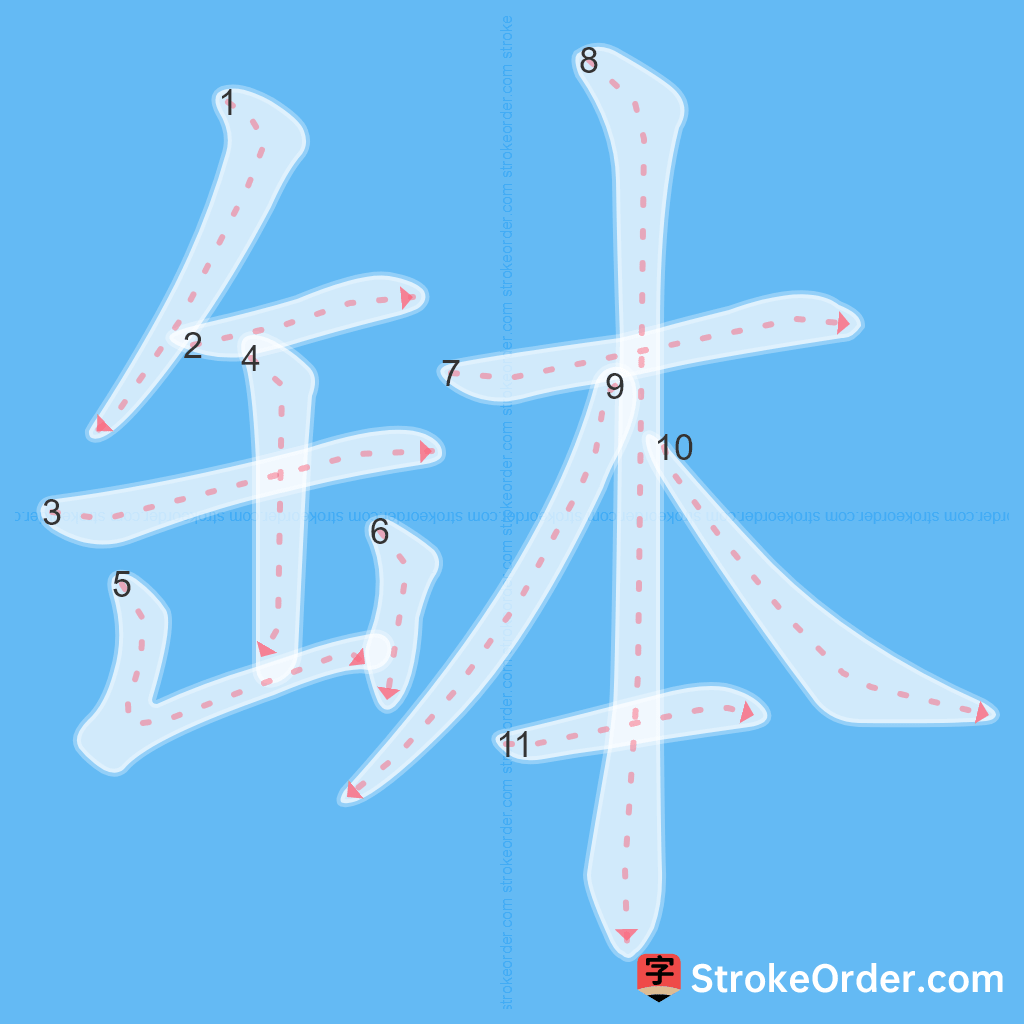 Standard stroke order for the Chinese character 缽