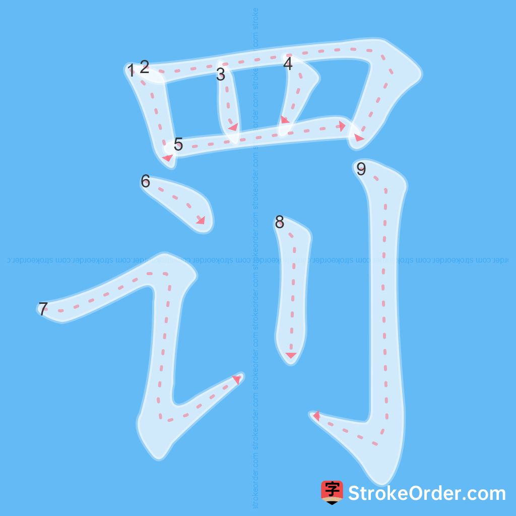 Standard stroke order for the Chinese character 罚