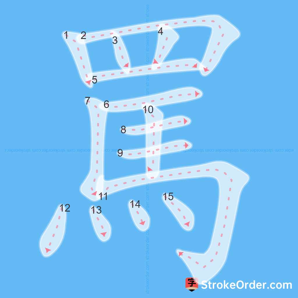 Standard stroke order for the Chinese character 罵