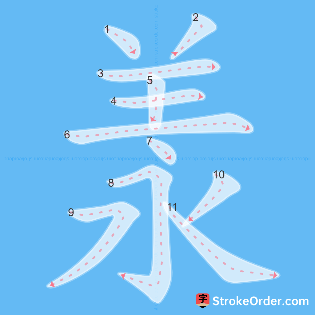 Standard stroke order for the Chinese character 羕