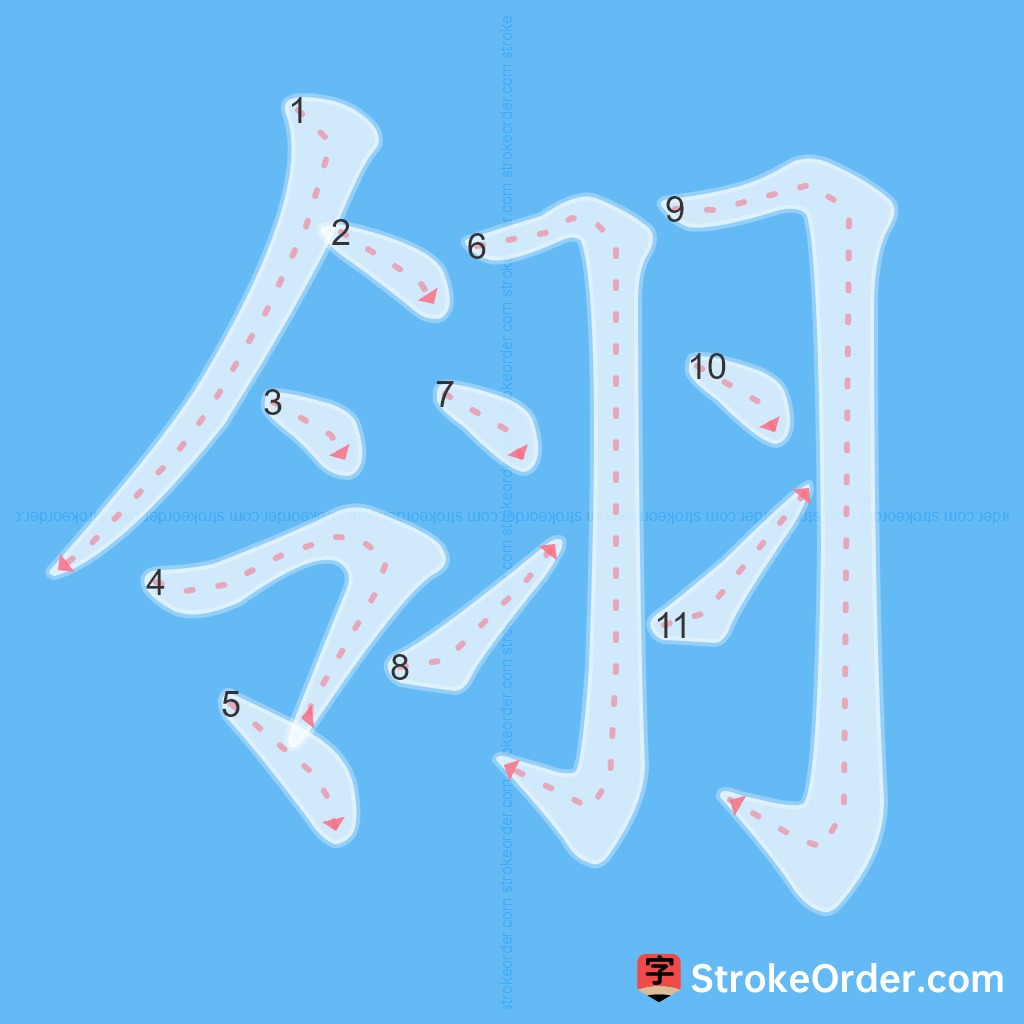 Standard stroke order for the Chinese character 翎