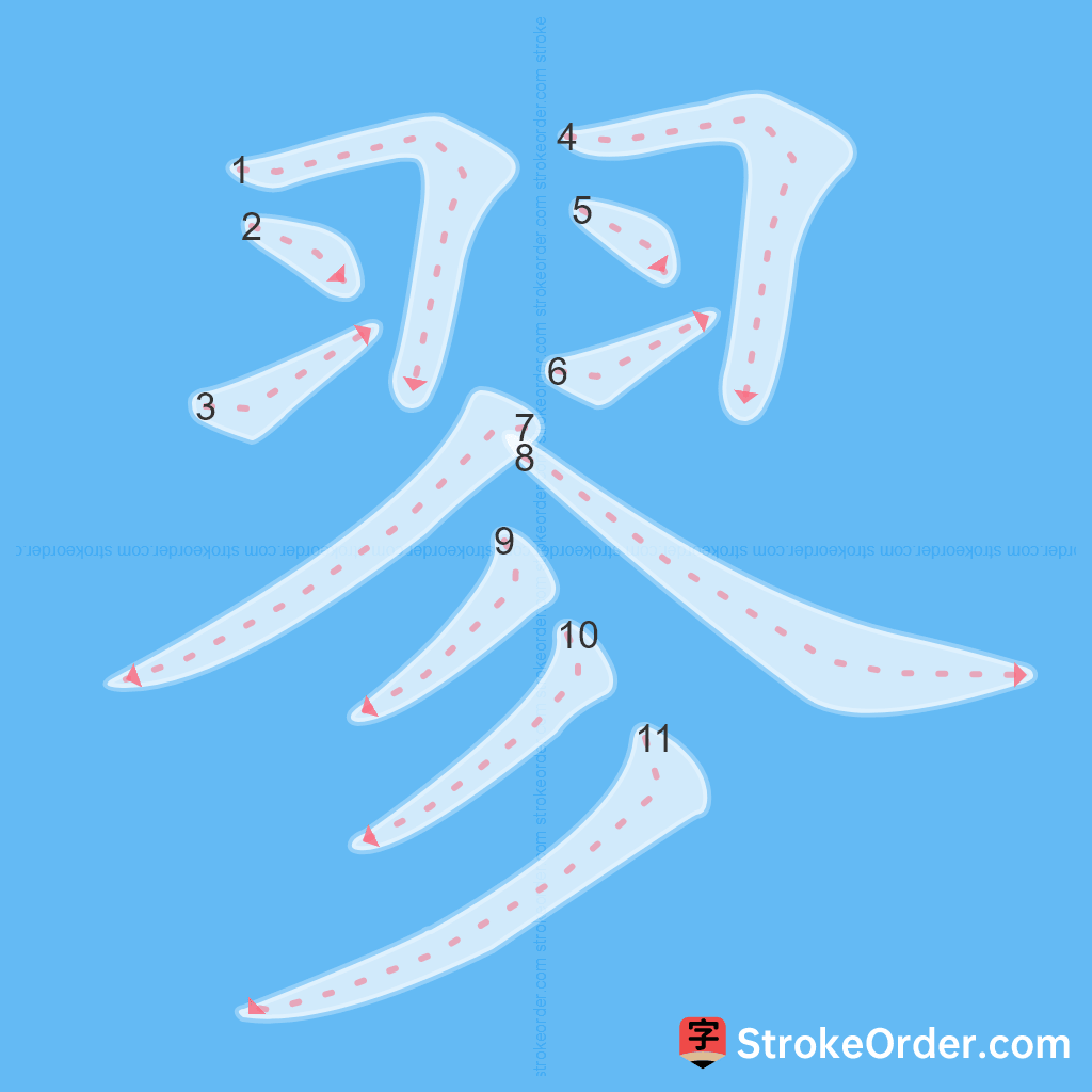 Standard stroke order for the Chinese character 翏