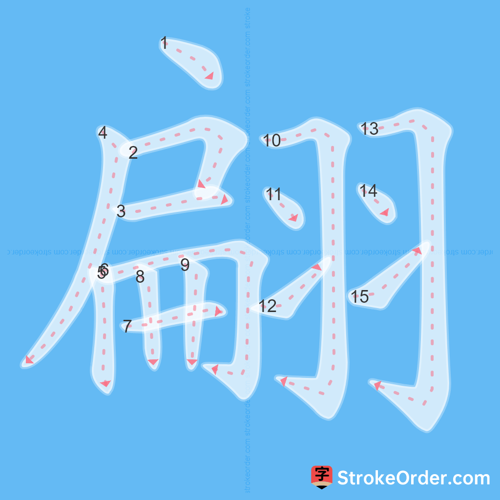 Standard stroke order for the Chinese character 翩