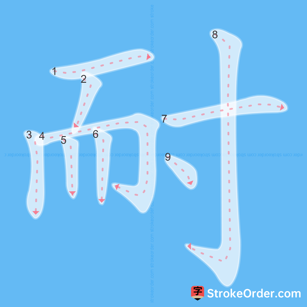 Standard stroke order for the Chinese character 耐