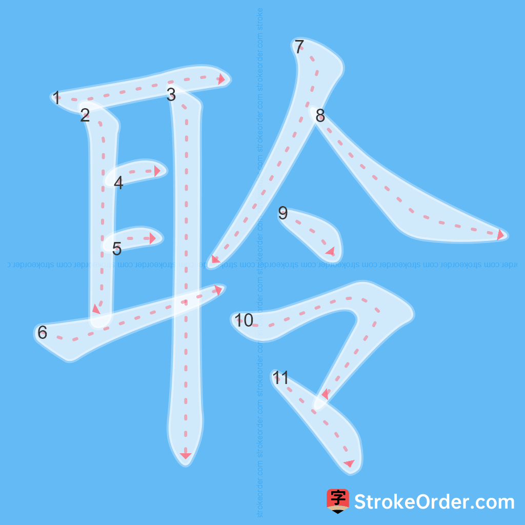 Standard stroke order for the Chinese character 聆