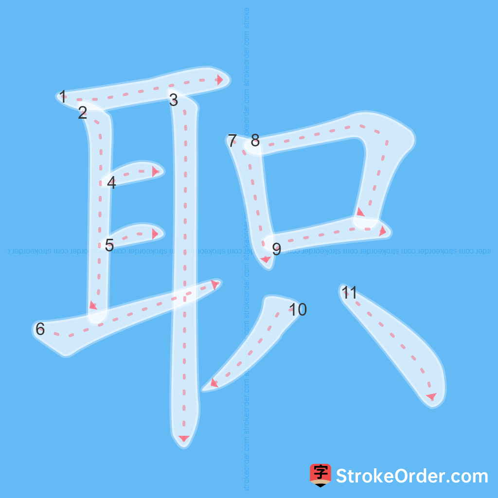 Standard stroke order for the Chinese character 职