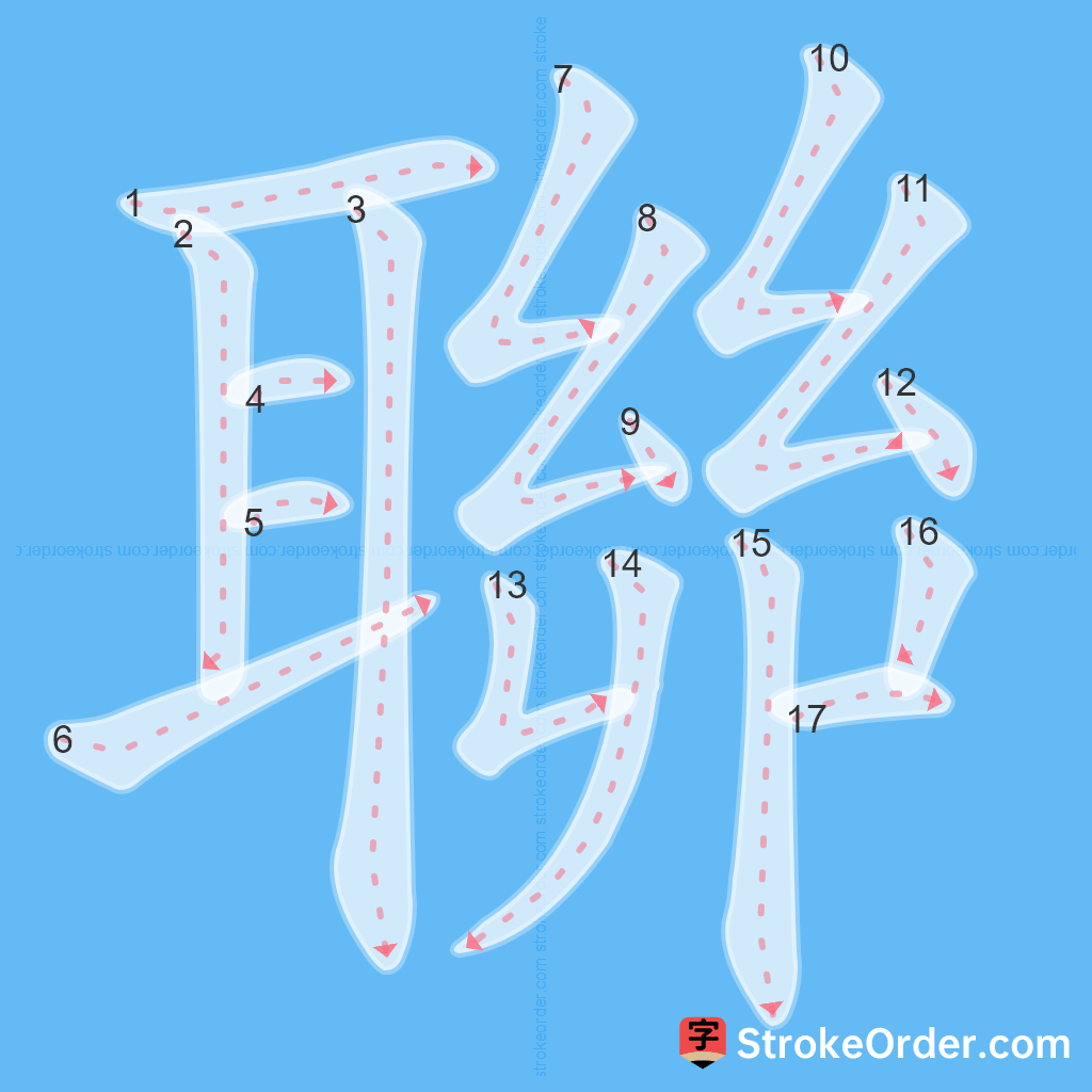 Standard stroke order for the Chinese character 聯