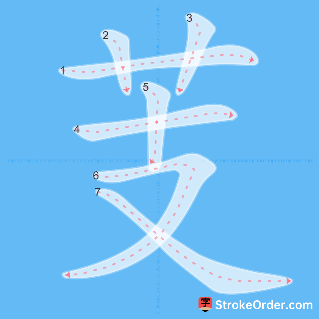 Standard stroke order for the Chinese character 芰