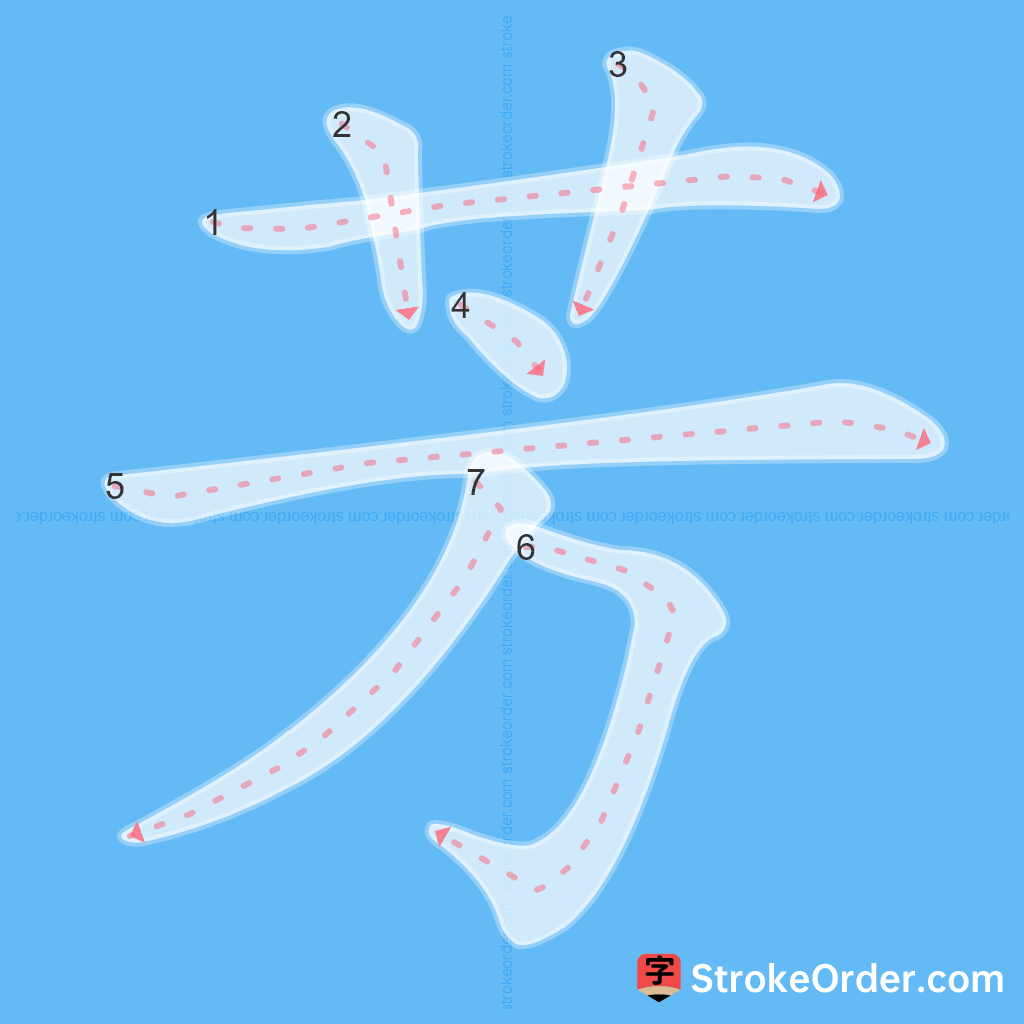 Standard stroke order for the Chinese character 芳