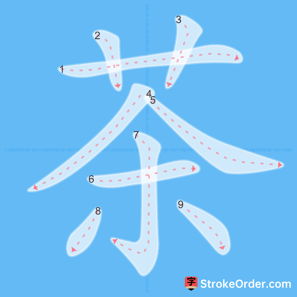 Standard stroke order for the Chinese character 茶