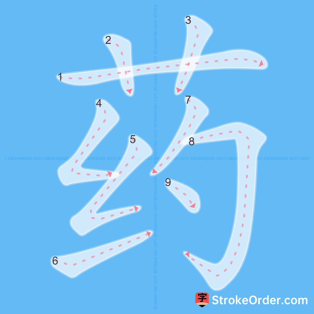 Standard stroke order for the Chinese character 药