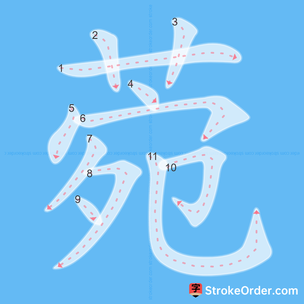 Standard stroke order for the Chinese character 菀