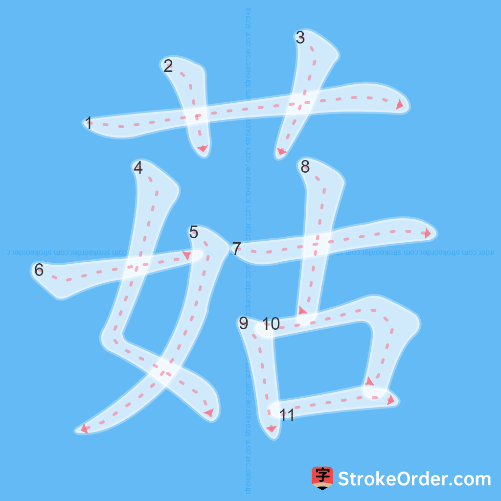 Standard stroke order for the Chinese character 菇