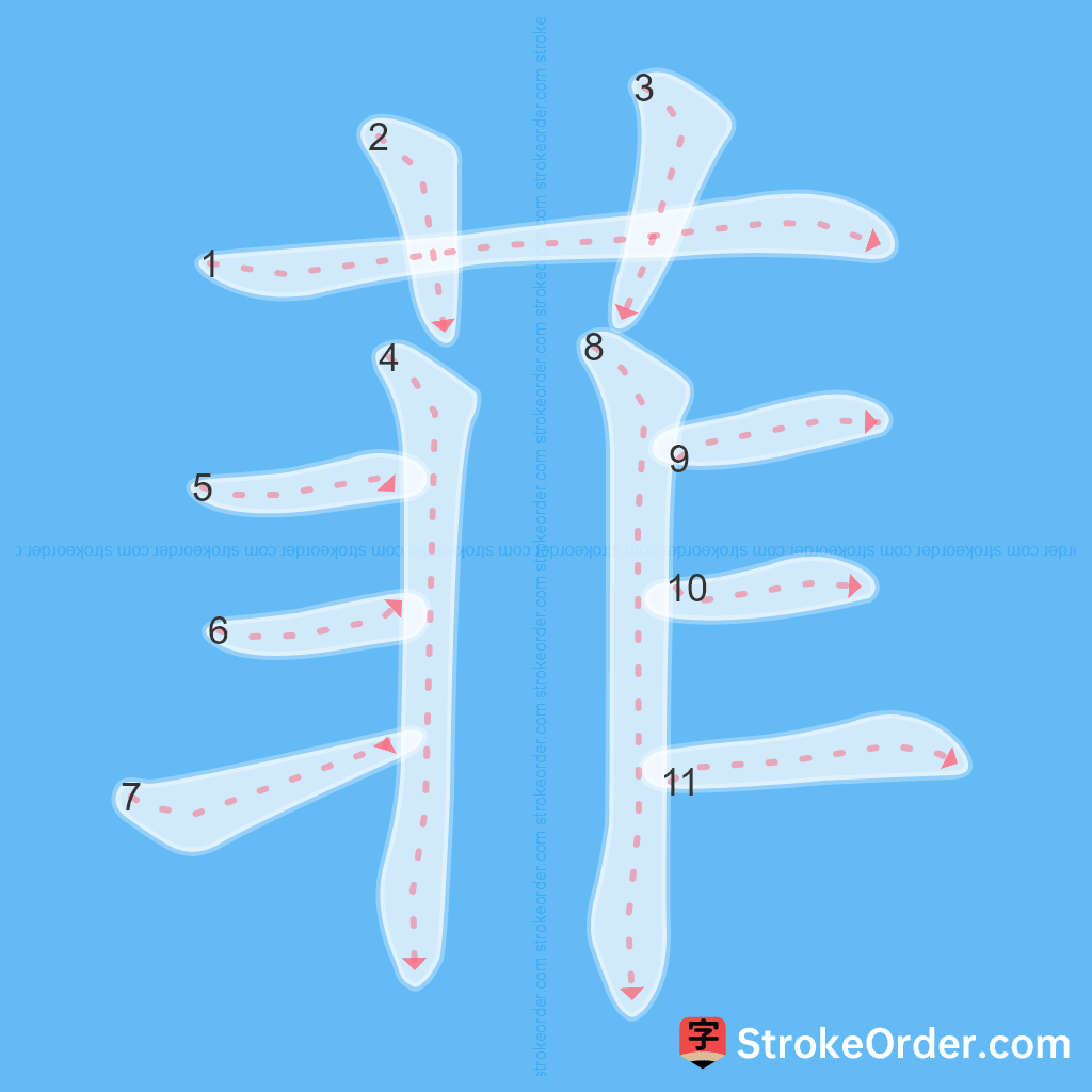 Standard stroke order for the Chinese character 菲