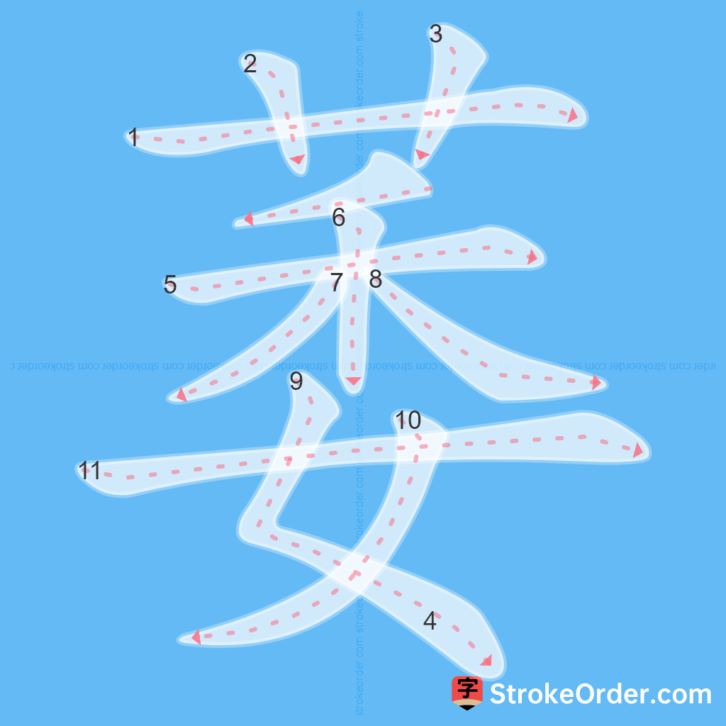 Standard stroke order for the Chinese character 萎