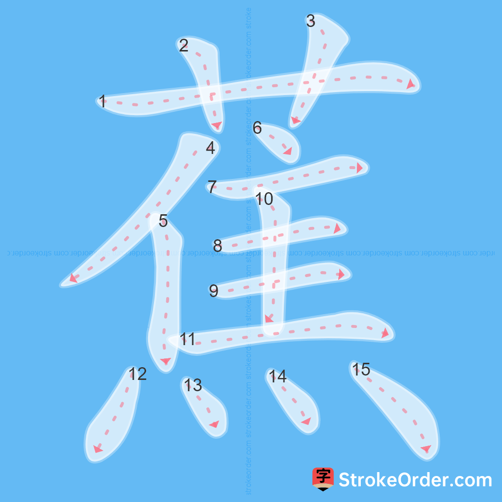 Standard stroke order for the Chinese character 蕉