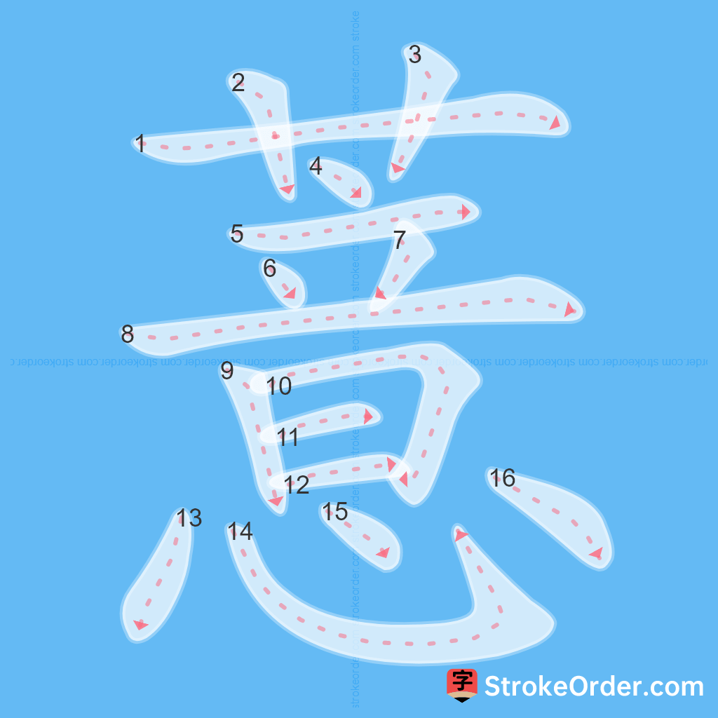 Standard stroke order for the Chinese character 薏