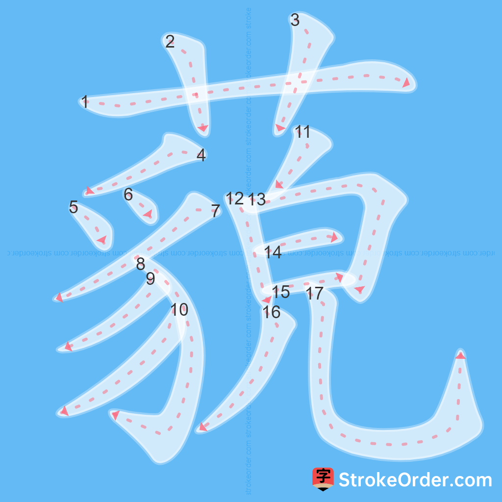 Standard stroke order for the Chinese character 藐