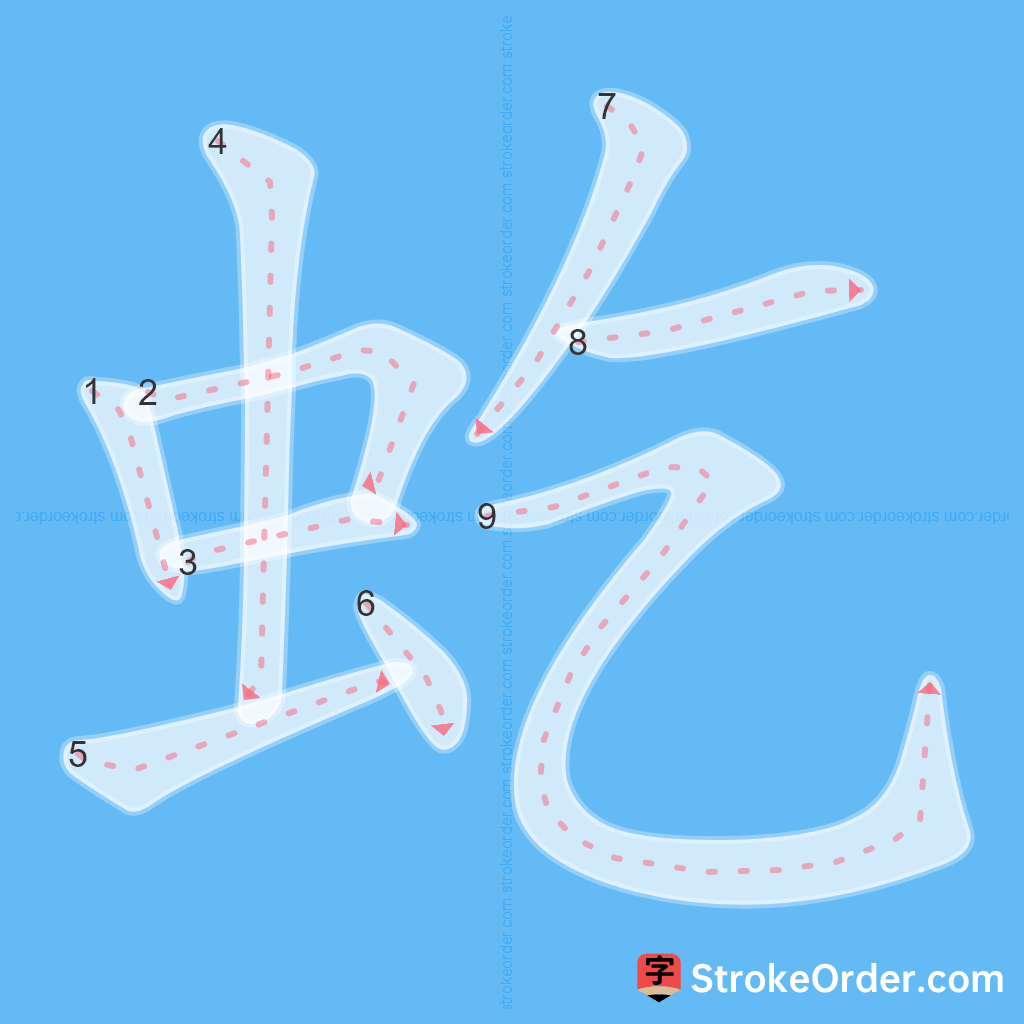 Standard stroke order for the Chinese character 虼