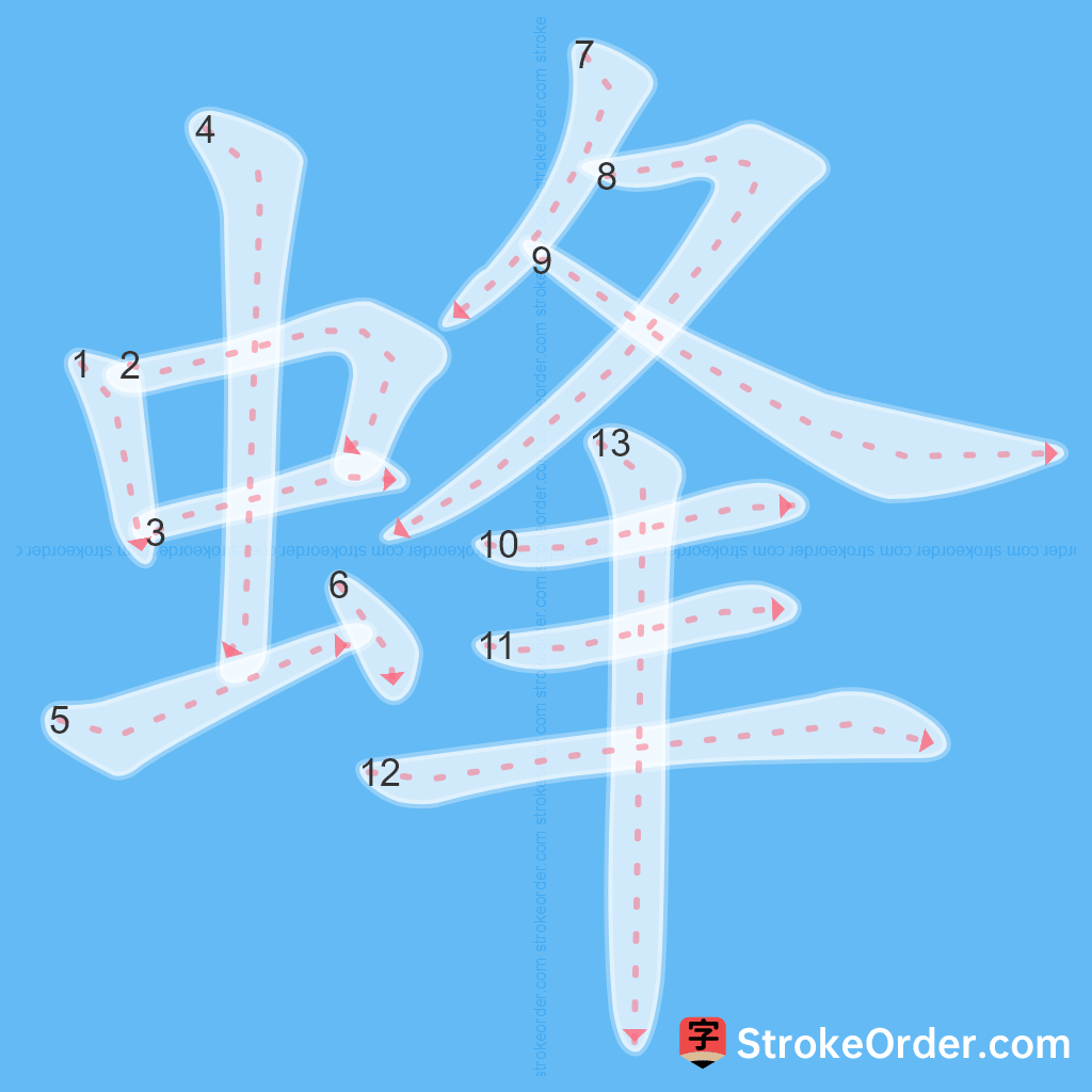 Standard stroke order for the Chinese character 蜂