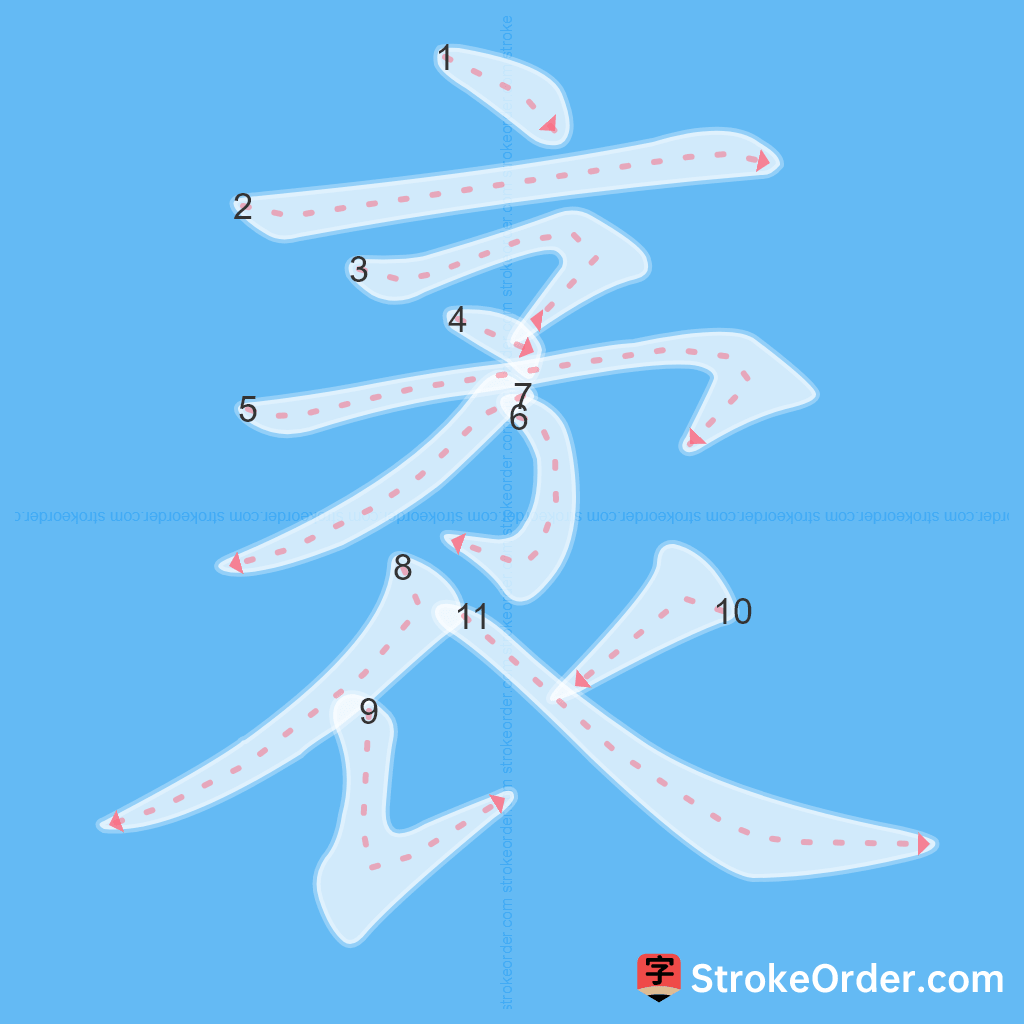 Standard stroke order for the Chinese character 袤