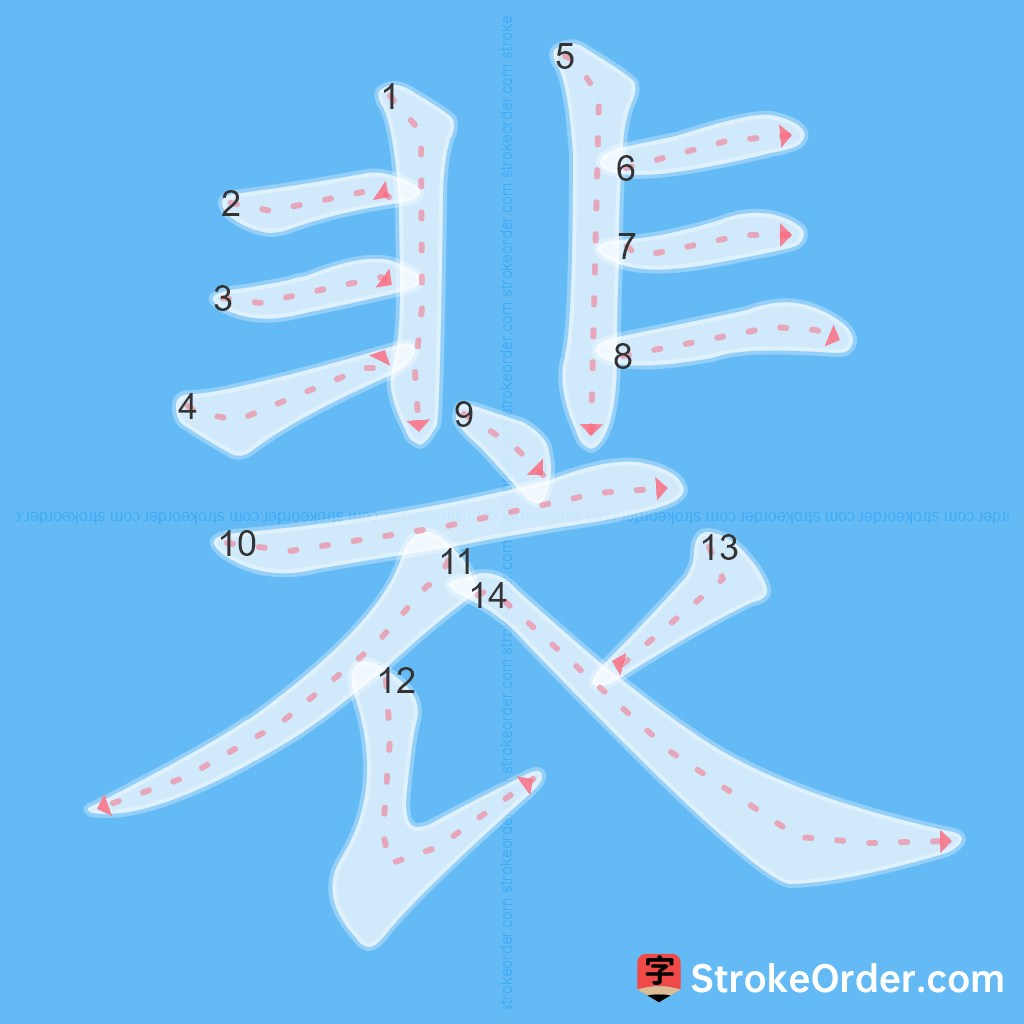 Standard stroke order for the Chinese character 裴