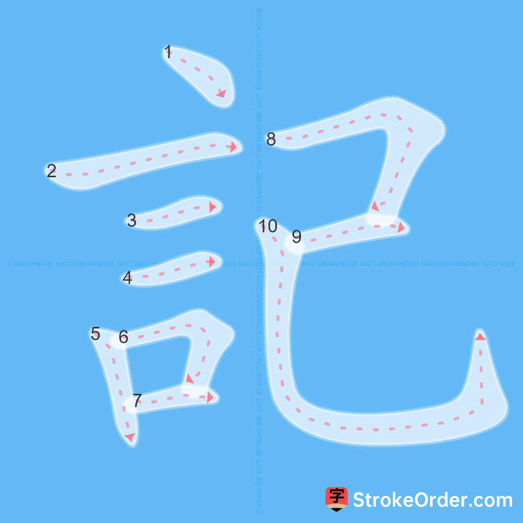 Standard stroke order for the Chinese character 記