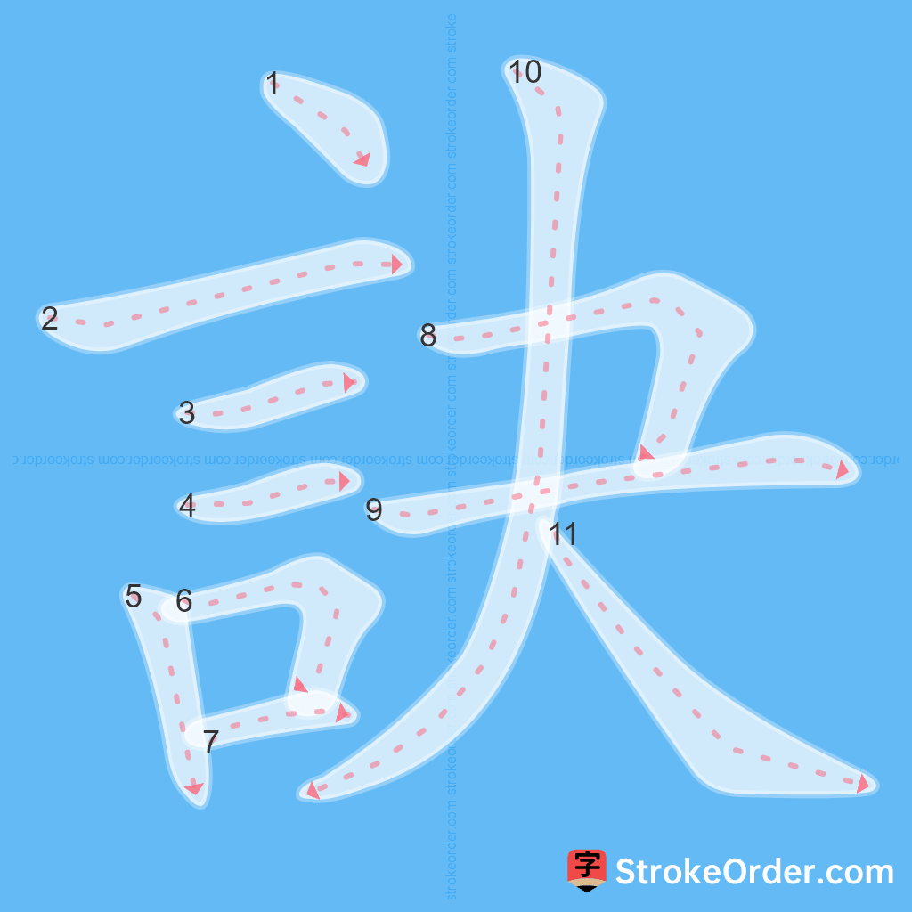 Standard stroke order for the Chinese character 訣