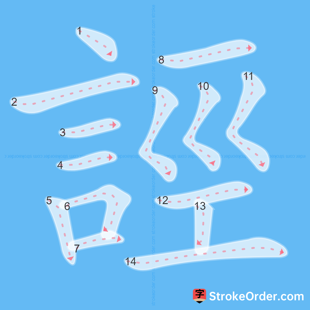 Standard stroke order for the Chinese character 誙