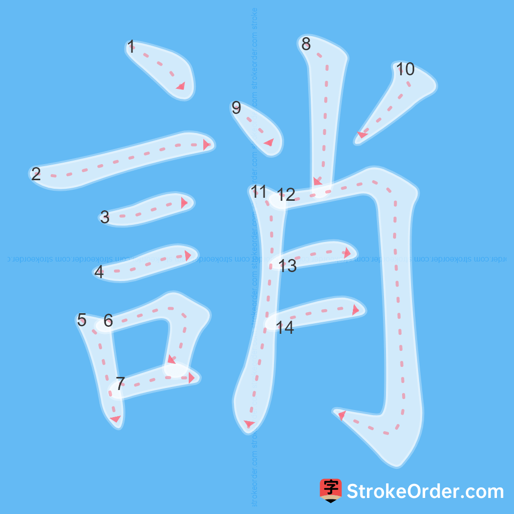 Standard stroke order for the Chinese character 誚